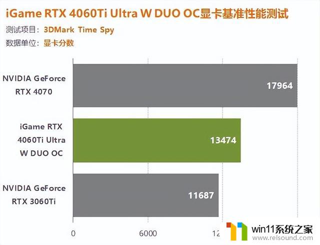 iGame 4060Ti双扇版显卡评测：让您轻松享受1080P游戏百帧畅玩