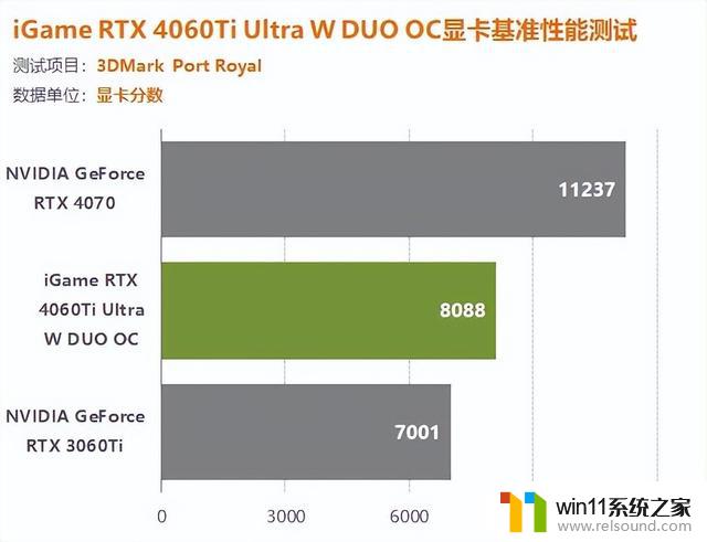 iGame 4060Ti双扇版显卡评测：让您轻松享受1080P游戏百帧畅玩