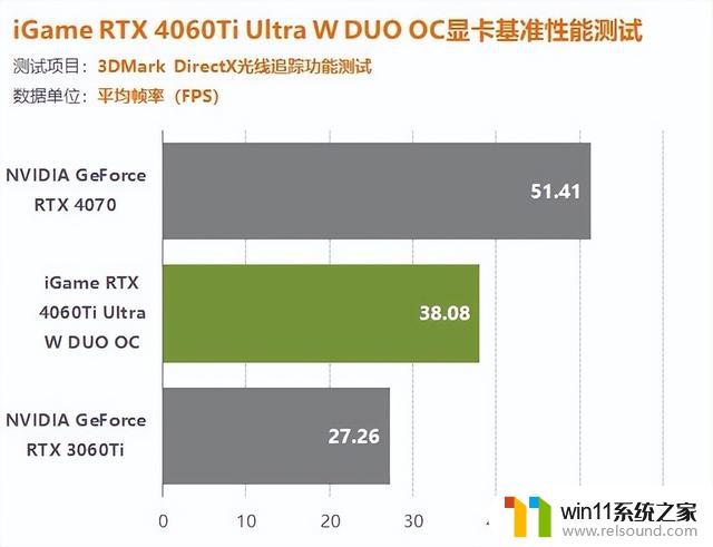 iGame 4060Ti双扇版显卡评测：让您轻松享受1080P游戏百帧畅玩