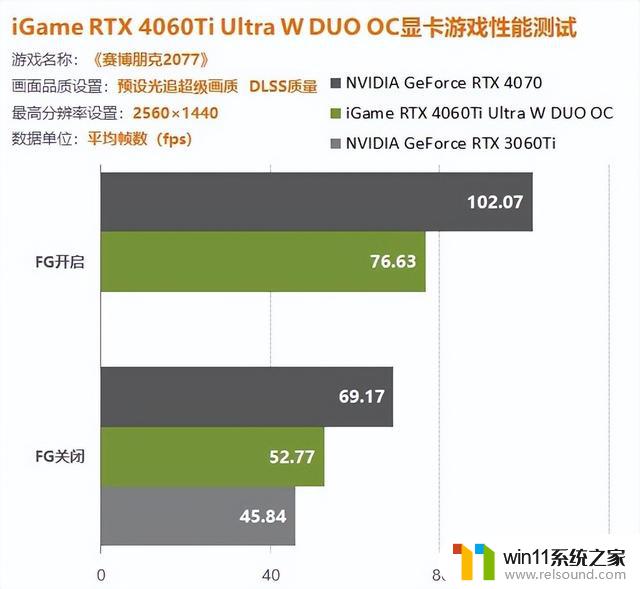 iGame 4060Ti双扇版显卡评测：让您轻松享受1080P游戏百帧畅玩