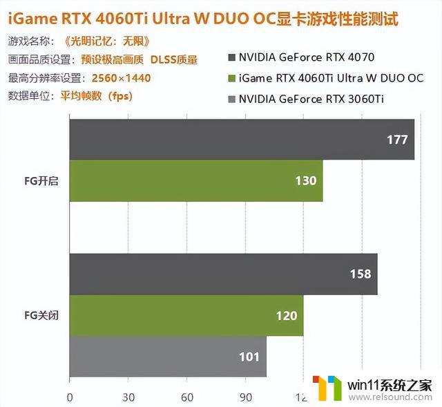 iGame 4060Ti双扇版显卡评测：让您轻松享受1080P游戏百帧畅玩