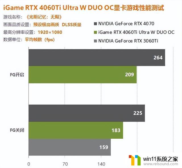 iGame 4060Ti双扇版显卡评测：让您轻松享受1080P游戏百帧畅玩