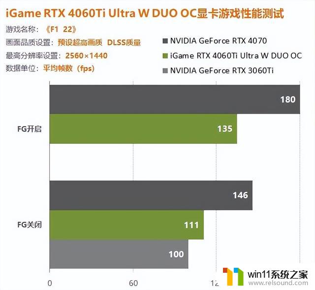 iGame 4060Ti双扇版显卡评测：让您轻松享受1080P游戏百帧畅玩