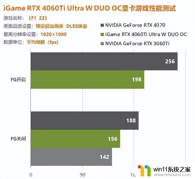 iGame 4060Ti双扇版显卡评测：让您轻松享受1080P游戏百帧畅玩