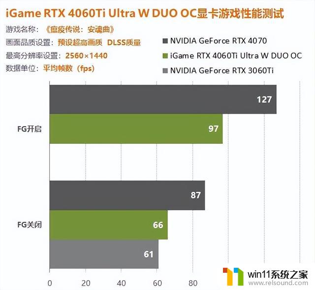 iGame 4060Ti双扇版显卡评测：让您轻松享受1080P游戏百帧畅玩