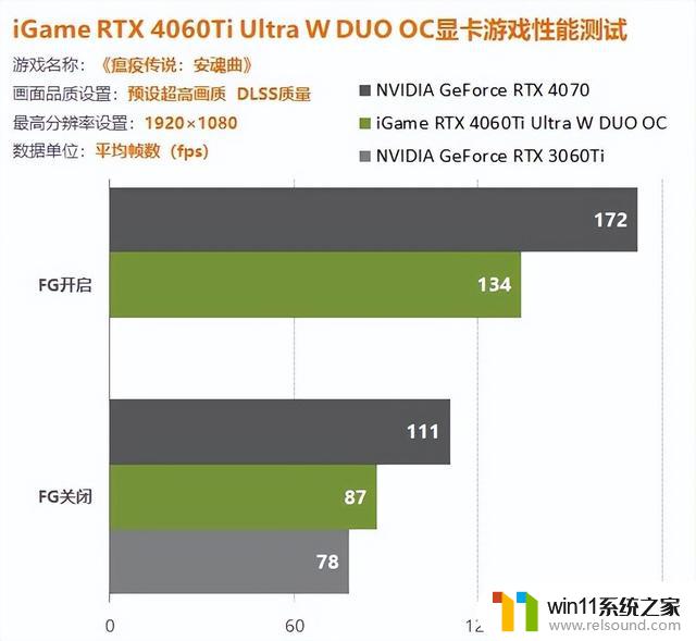 iGame 4060Ti双扇版显卡评测：让您轻松享受1080P游戏百帧畅玩