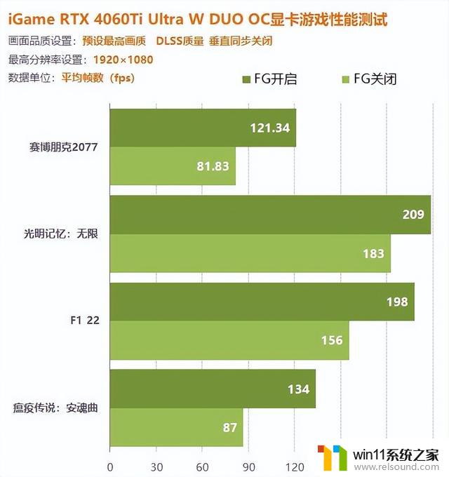 iGame 4060Ti双扇版显卡评测：让您轻松享受1080P游戏百帧畅玩