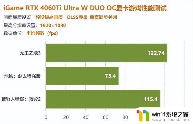 iGame 4060Ti双扇版显卡评测：让您轻松享受1080P游戏百帧畅玩