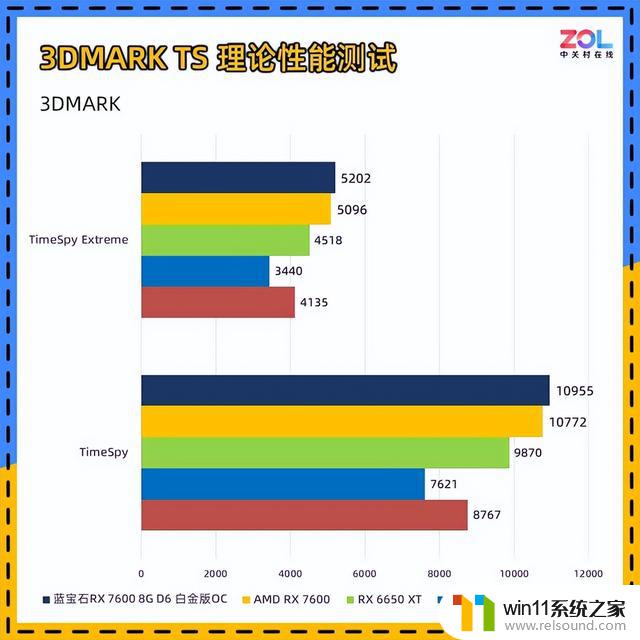 蓝宝石RX 7600显卡首测 1080p小甜品，让你的游戏体验如丝般顺畅