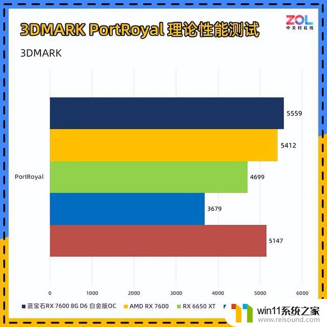 蓝宝石RX 7600显卡首测 1080p小甜品，让你的游戏体验如丝般顺畅