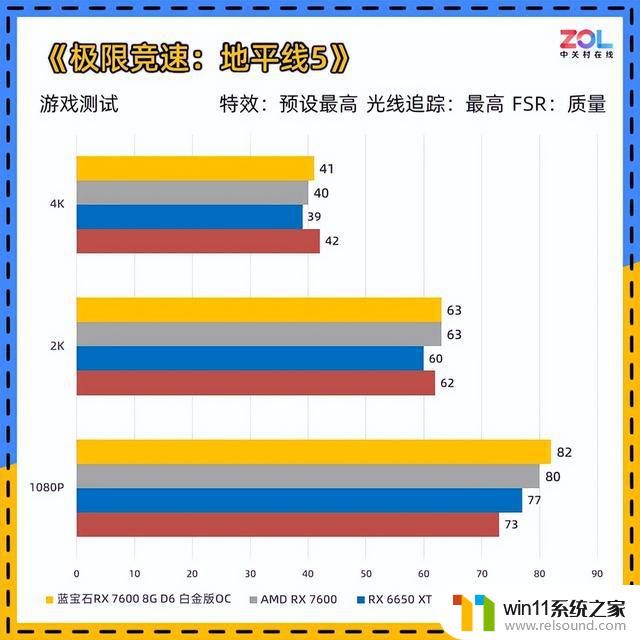 蓝宝石RX 7600显卡首测 1080p小甜品，让你的游戏体验如丝般顺畅