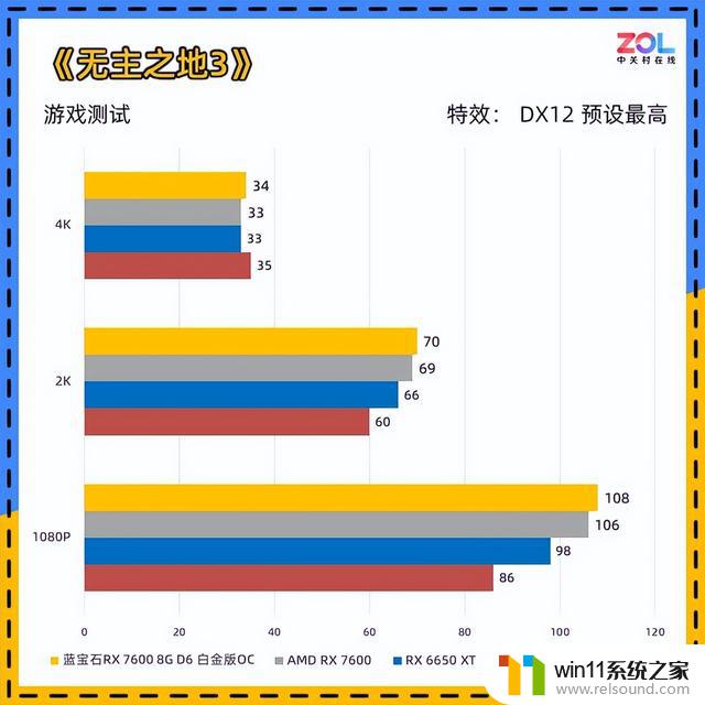 蓝宝石RX 7600显卡首测 1080p小甜品，让你的游戏体验如丝般顺畅