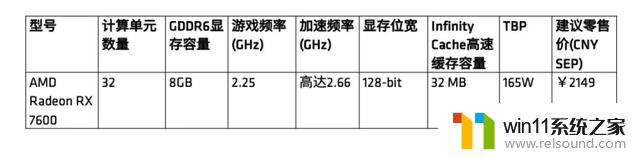 超强性能！盈通RX 7600游戏高手显卡三风扇蓝白配色，全新上市，价格仅2149元