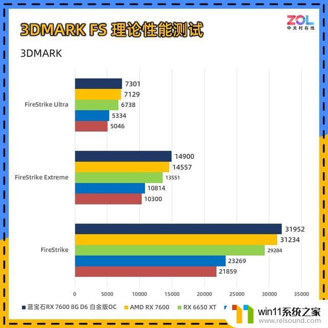 蓝宝石RX 7600显卡首测 1080p小甜品：这款显卡能否满足你的游戏需求？