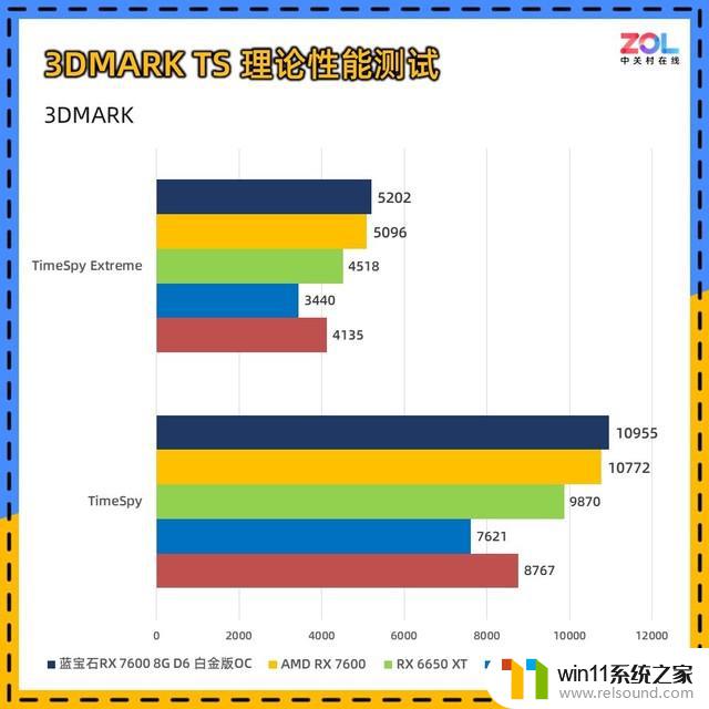 蓝宝石RX 7600显卡首测 1080p小甜品：这款显卡能否满足你的游戏需求？