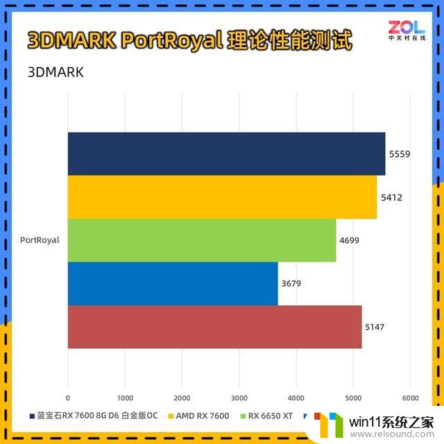 蓝宝石RX 7600显卡首测 1080p小甜品：这款显卡能否满足你的游戏需求？