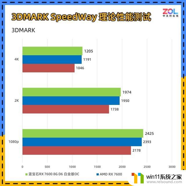 蓝宝石RX 7600显卡首测 1080p小甜品：这款显卡能否满足你的游戏需求？