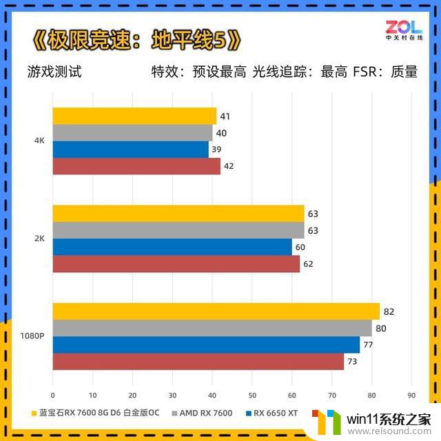 蓝宝石RX 7600显卡首测 1080p小甜品：这款显卡能否满足你的游戏需求？