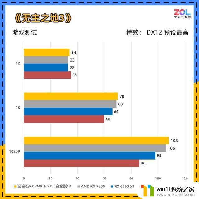 蓝宝石RX 7600显卡首测 1080p小甜品：这款显卡能否满足你的游戏需求？