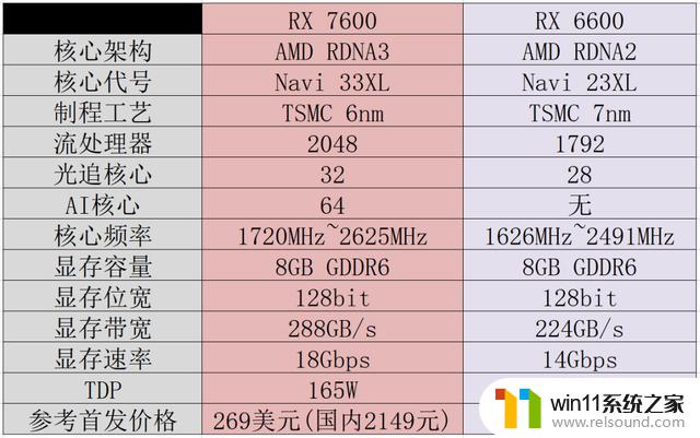 蓝宝石RX 7600 8G D6 白金版OC显卡：全面提升1080p游戏体验