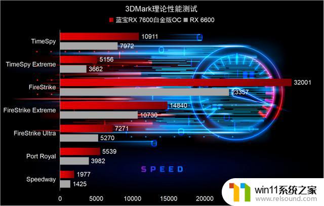 蓝宝石RX 7600 8G D6 白金版OC显卡：全面提升1080p游戏体验