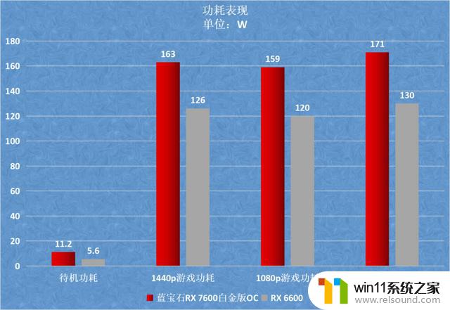 蓝宝石RX 7600 8G D6 白金版OC显卡：全面提升1080p游戏体验