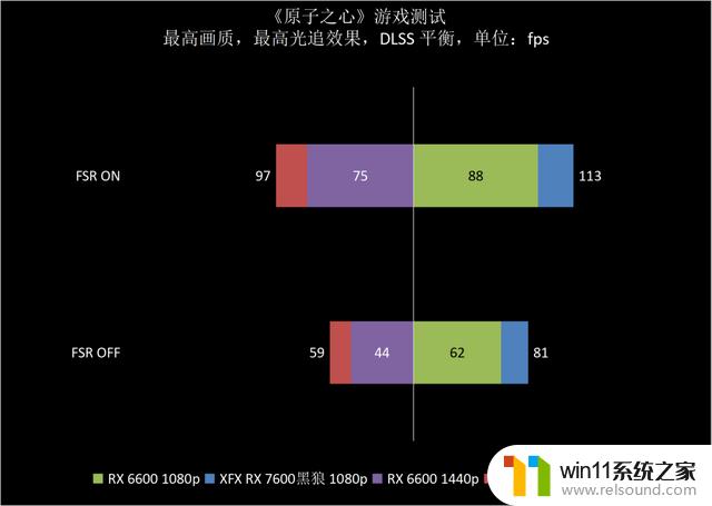 XFX讯景RX 7600黑狼显卡：三风扇强化散热，让你享受1080p愉快游戏体验！