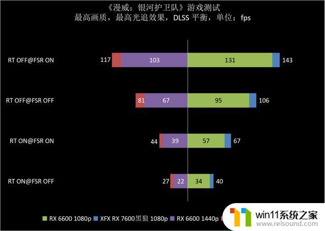 XFX讯景RX 7600黑狼显卡：三风扇强化散热，让你享受1080p愉快游戏体验！