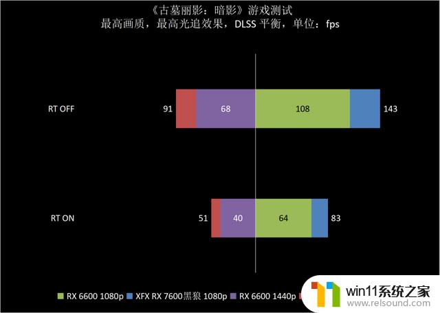 XFX讯景RX 7600黑狼显卡：三风扇强化散热，让你享受1080p愉快游戏体验！