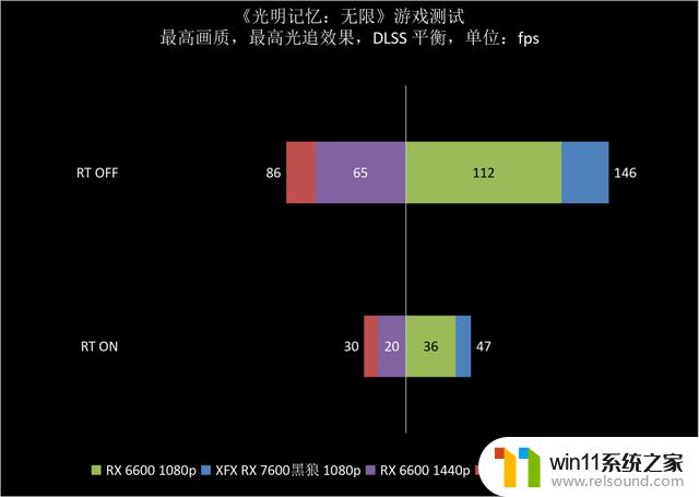 XFX讯景RX 7600黑狼显卡：三风扇强化散热，让你享受1080p愉快游戏体验！