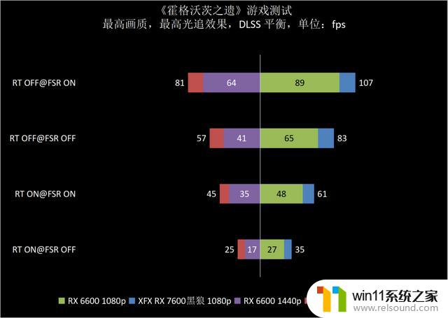 XFX讯景RX 7600黑狼显卡：三风扇强化散热，让你享受1080p愉快游戏体验！