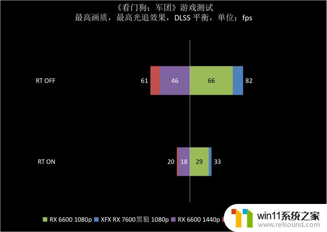 XFX讯景RX 7600黑狼显卡：三风扇强化散热，让你享受1080p愉快游戏体验！