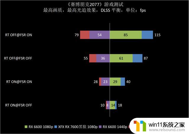 XFX讯景RX 7600黑狼显卡：三风扇强化散热，让你享受1080p愉快游戏体验！