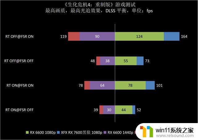 XFX讯景RX 7600黑狼显卡：三风扇强化散热，让你享受1080p愉快游戏体验！