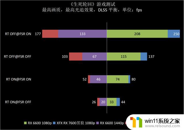 XFX讯景RX 7600黑狼显卡：三风扇强化散热，让你享受1080p愉快游戏体验！