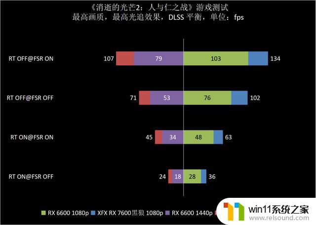 XFX讯景RX 7600黑狼显卡：三风扇强化散热，让你享受1080p愉快游戏体验！