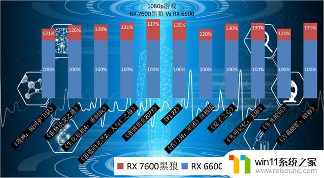 XFX讯景RX 7600黑狼显卡：三风扇强化散热，让你享受1080p愉快游戏体验！