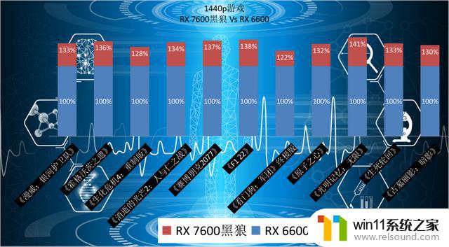 XFX讯景RX 7600黑狼显卡：三风扇强化散热，让你享受1080p愉快游戏体验！