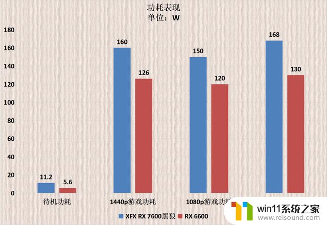 XFX讯景RX 7600黑狼显卡：三风扇强化散热，让你享受1080p愉快游戏体验！