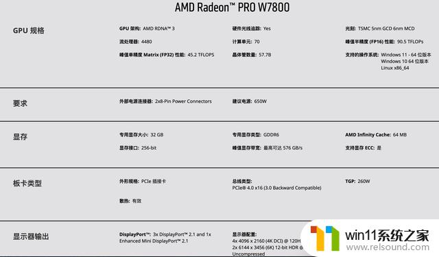 AMD宣布最高48GB显存的Radeon PRO W7800/7900显卡正式上市