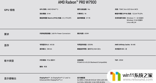 AMD宣布最高48GB显存的Radeon PRO W7800/7900显卡正式上市