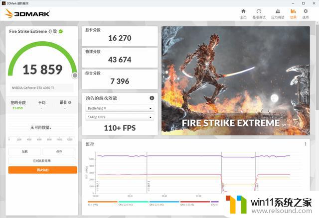 微星GeForce RTX 4060Ti魔龙显卡评测：性能超过3060Ti！