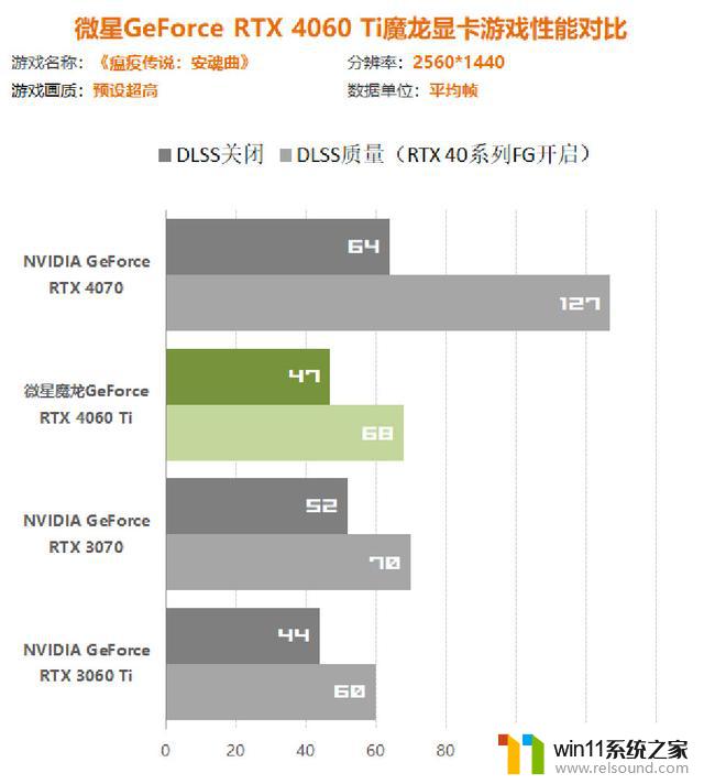 微星GeForce RTX 4060Ti魔龙显卡评测：性能超过3060Ti！