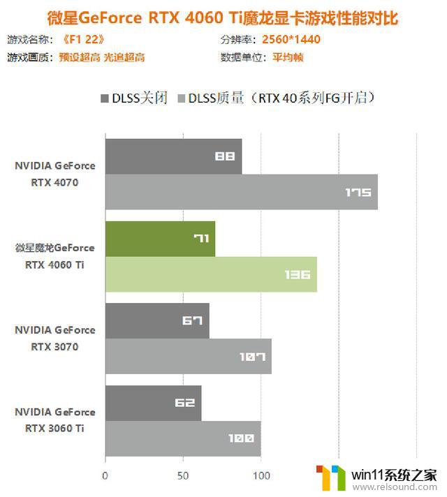 微星GeForce RTX 4060Ti魔龙显卡评测：性能超过3060Ti！