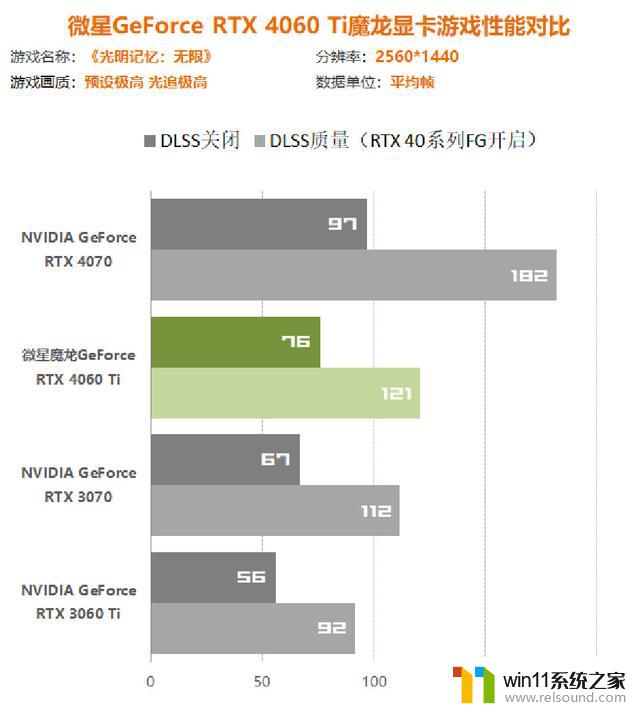 微星GeForce RTX 4060Ti魔龙显卡评测：性能超过3060Ti！