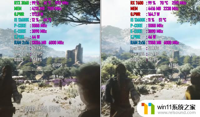 RX 7600 vs RTX 3060：10款游戏实际测试，掀起终极入门级GPU之战