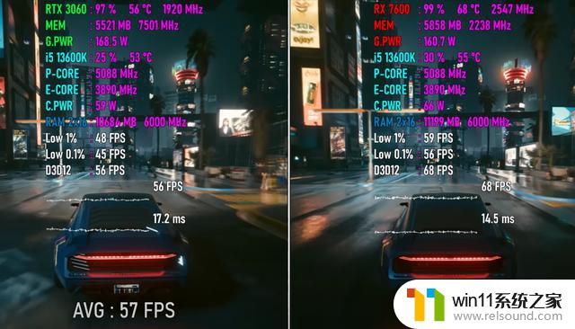 RX 7600 vs RTX 3060：10款游戏实际测试，掀起终极入门级GPU之战