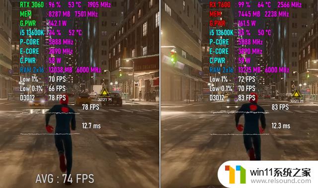 RX 7600 vs RTX 3060：10款游戏实际测试，掀起终极入门级GPU之战