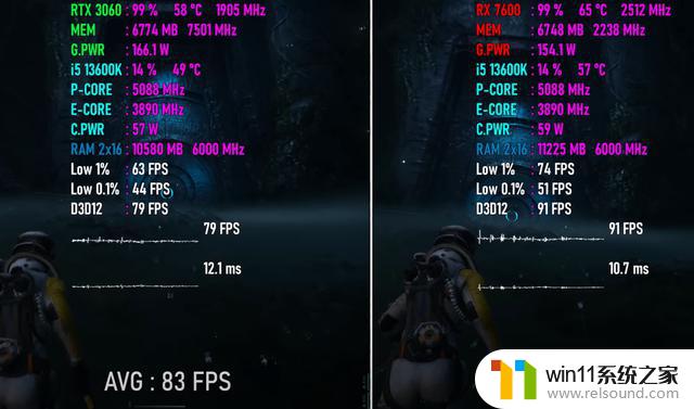 RX 7600 vs RTX 3060：10款游戏实际测试，掀起终极入门级GPU之战