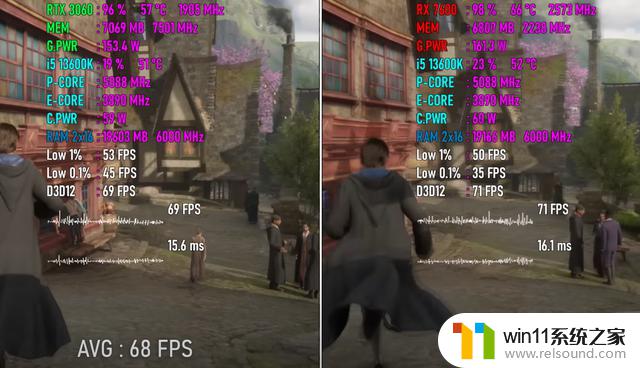 RX 7600 vs RTX 3060：10款游戏实际测试，掀起终极入门级GPU之战